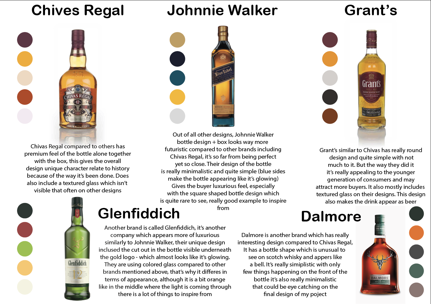 Chivas Regal Development