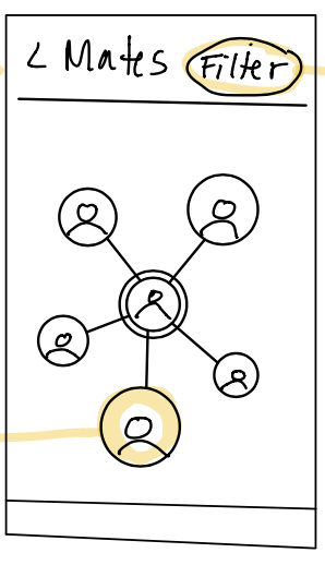 Connected-Node Wireframe