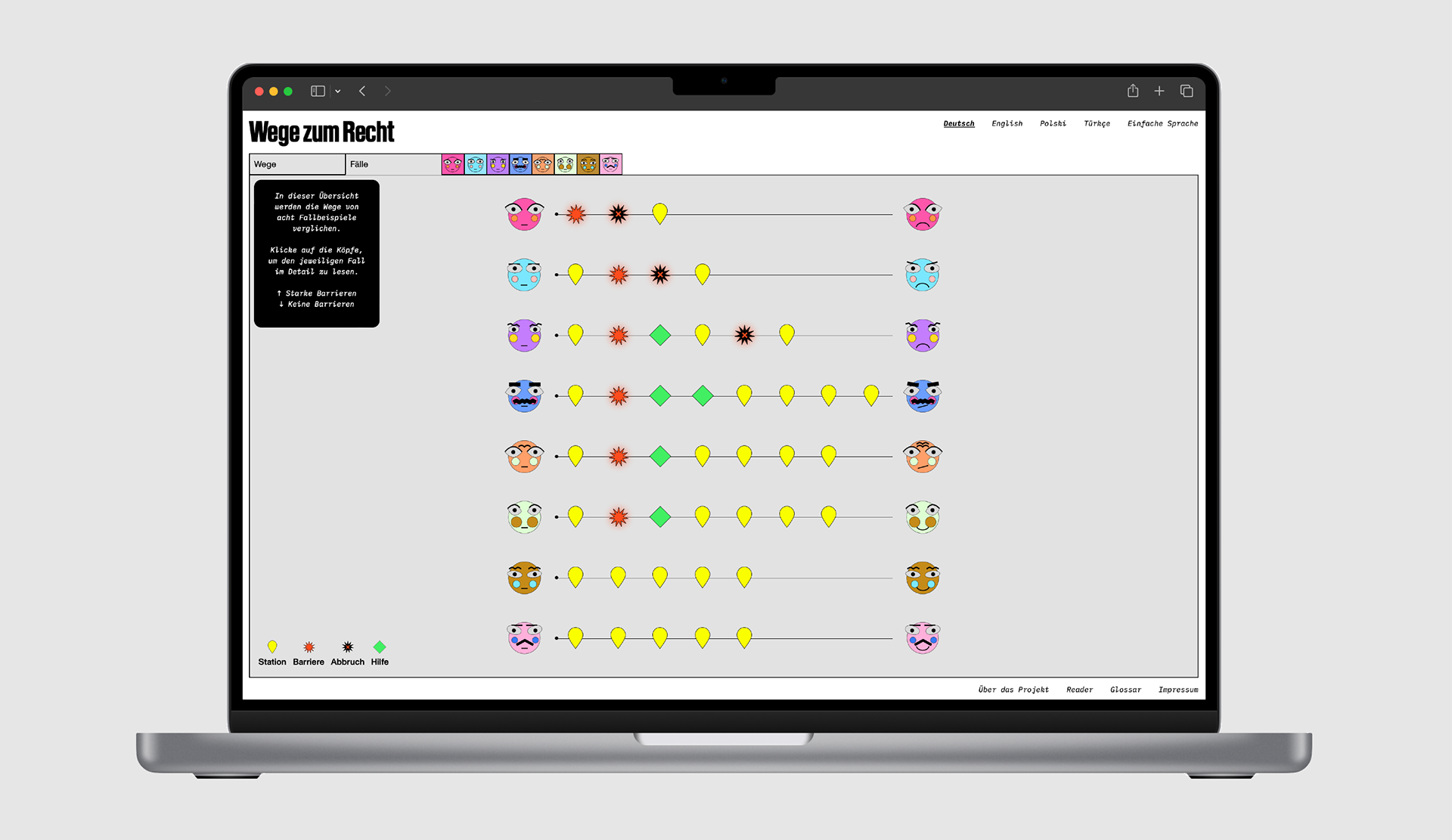 »Wege zum Recht« | concept + web design + illustration + information graphics | Collaboration with the Berlin Social Science Centre/Access to Justice in Berlin Project (content) and Florian Schimanski (coding) | 2025.