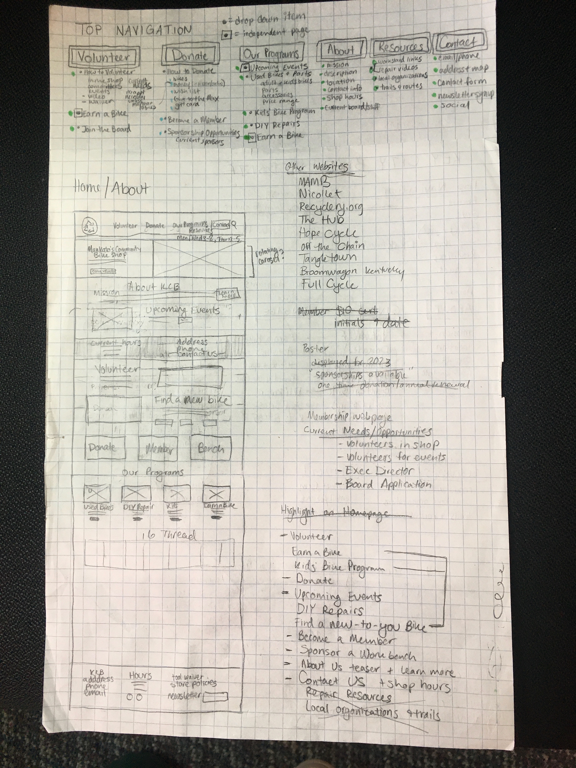 planning sketches