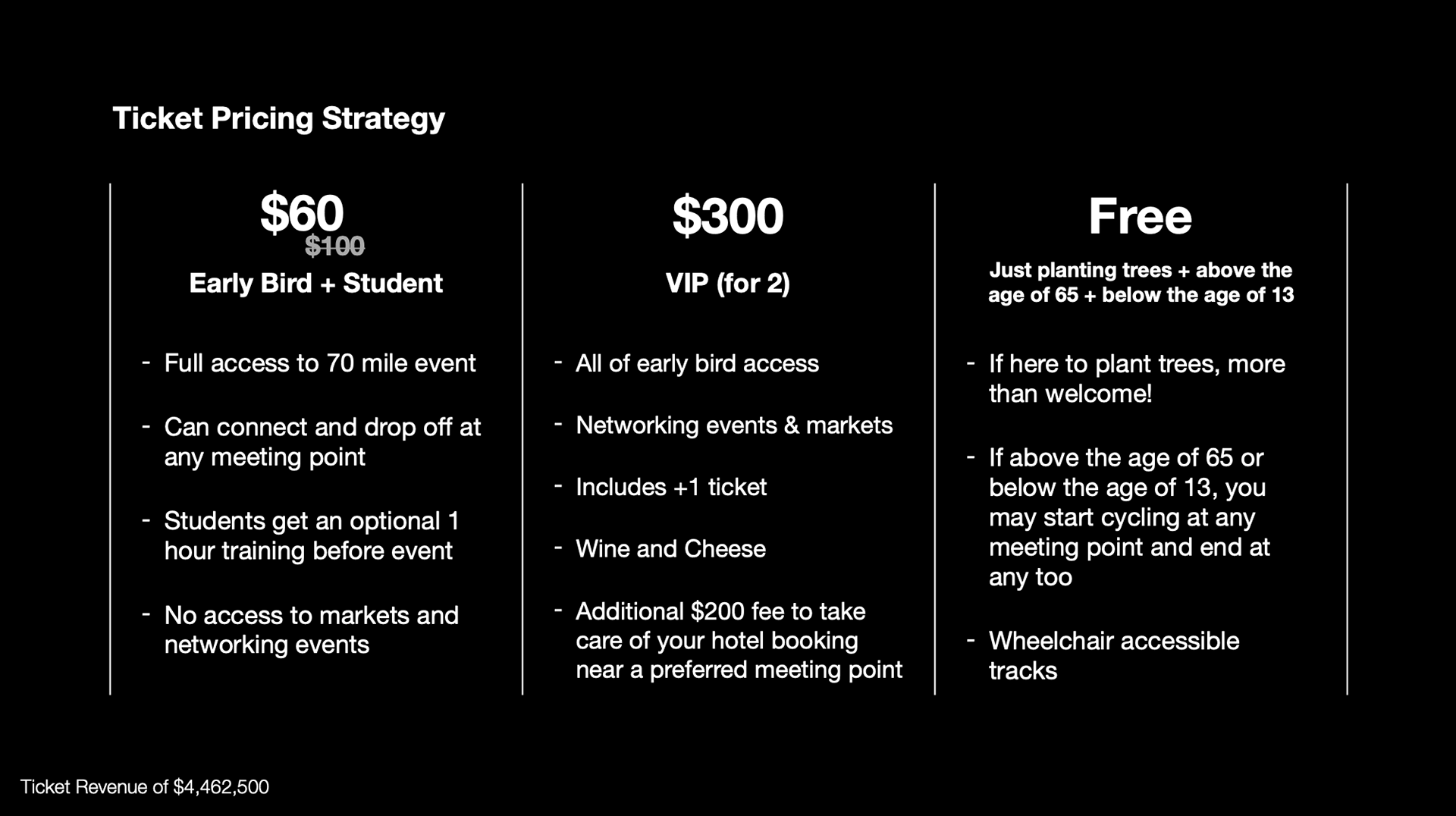 Ticket Pricing Strategy