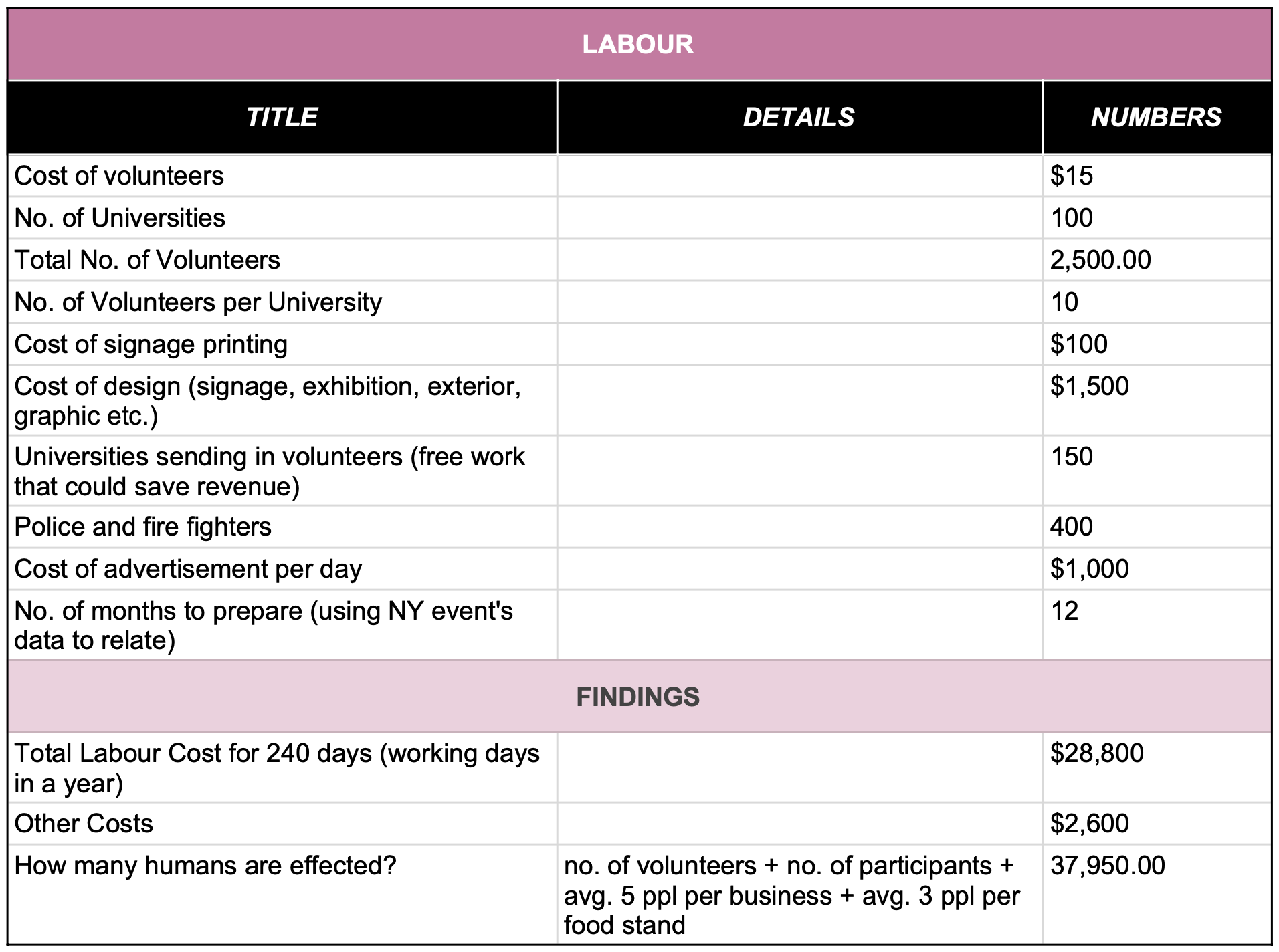 Labor