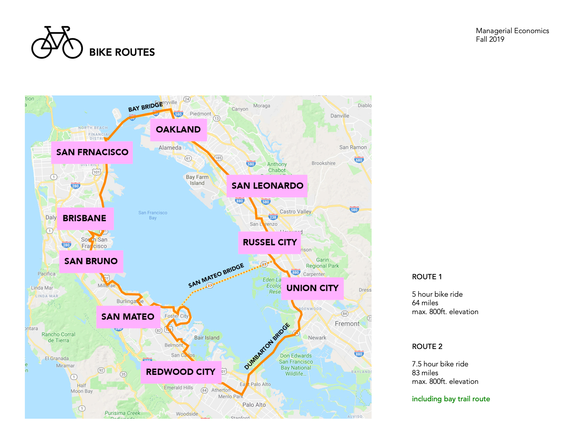 Routes