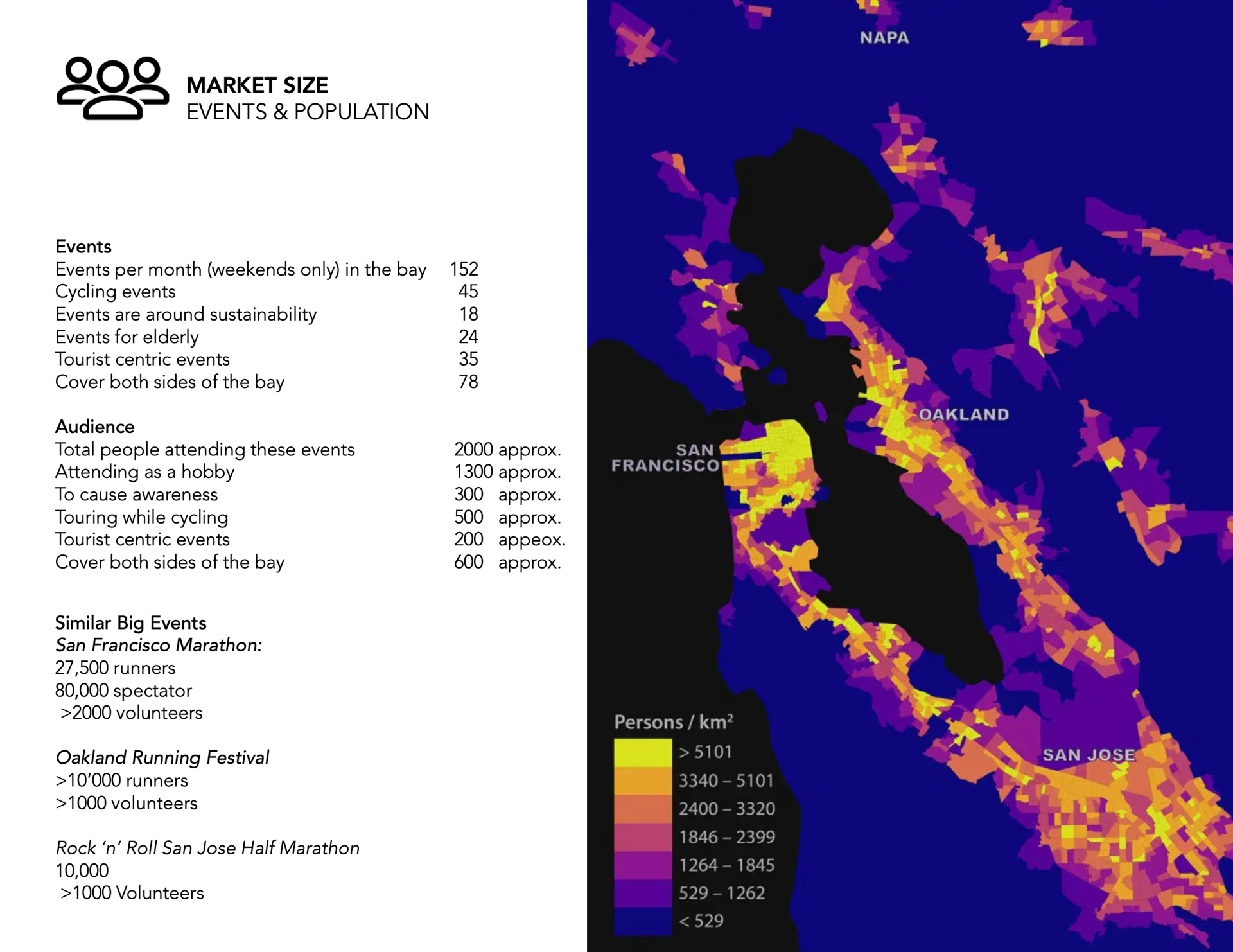 Market Size - Events & Population