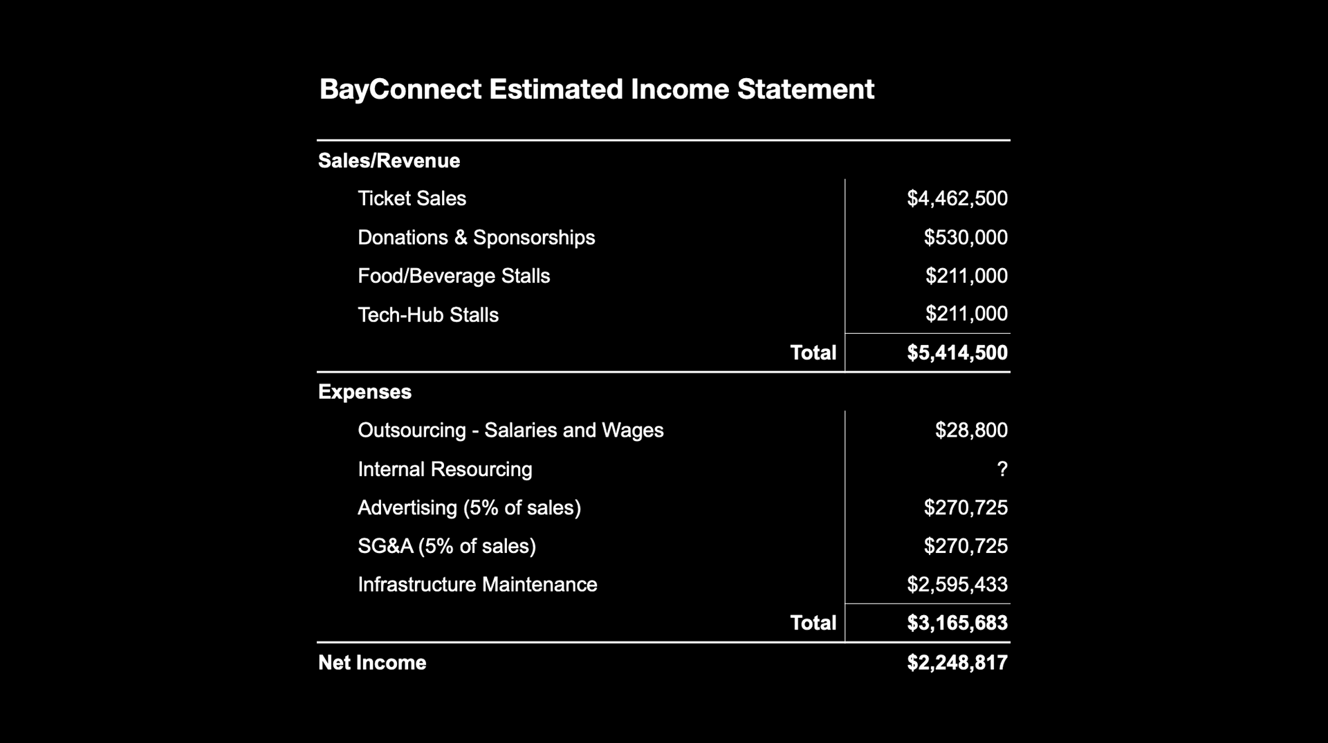 Income Statement