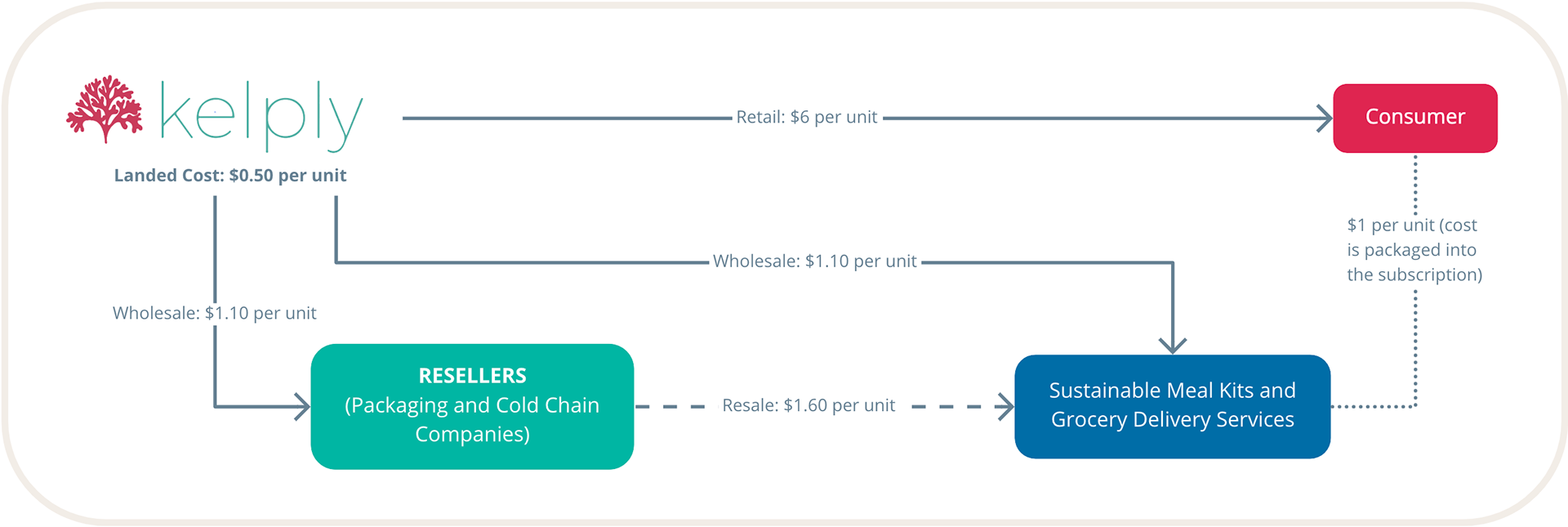 Pricing Strategy