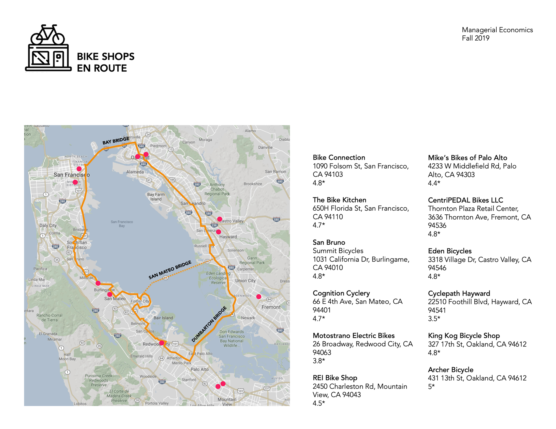 Bike Repair Shops En Route