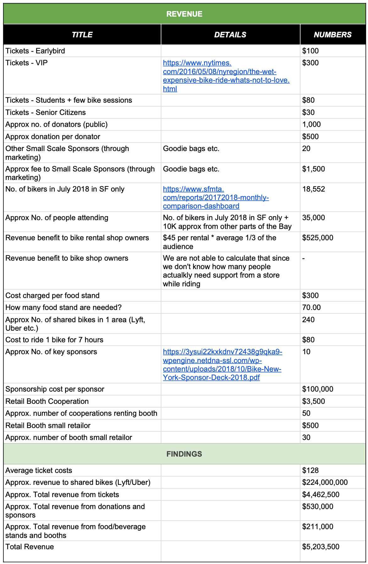 Revenue