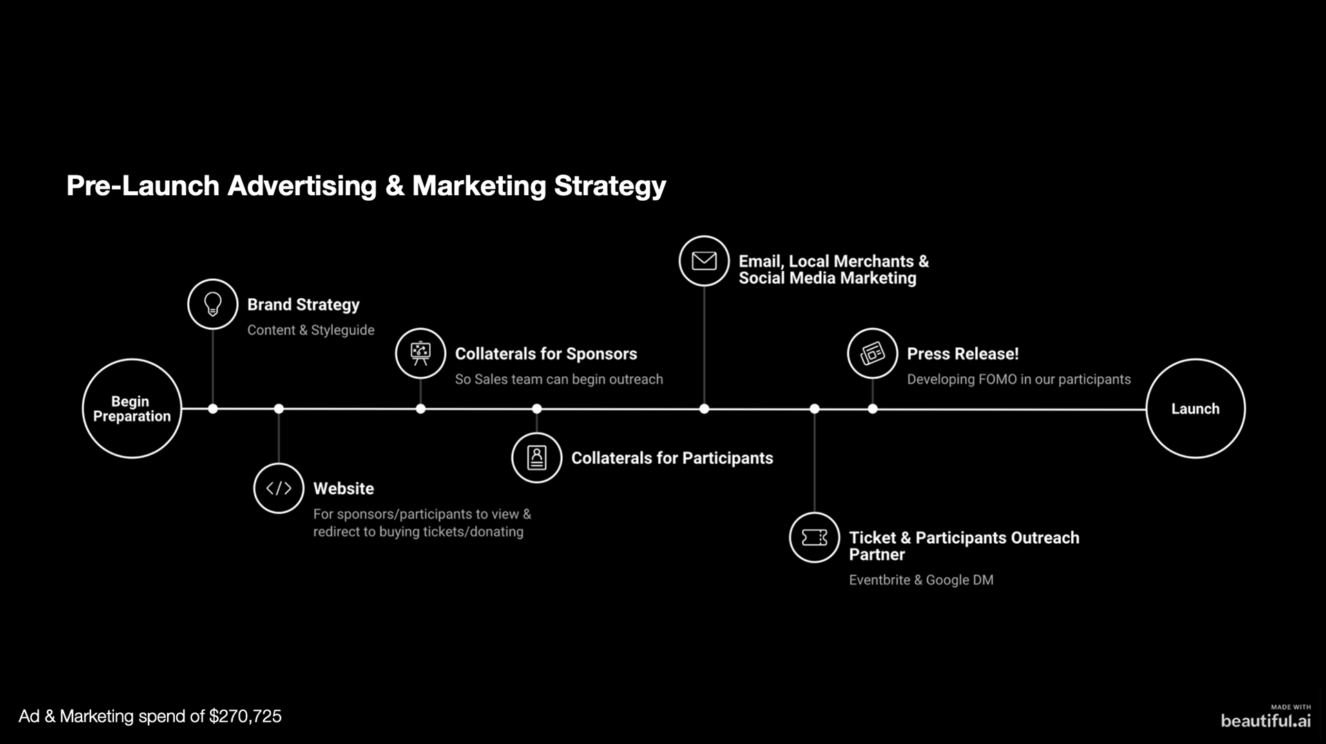 Pre-Launch Advertising & Marketing Strategy