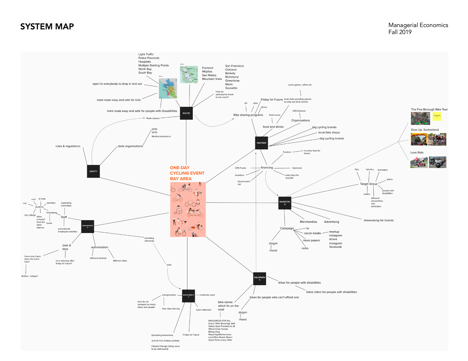 System Map