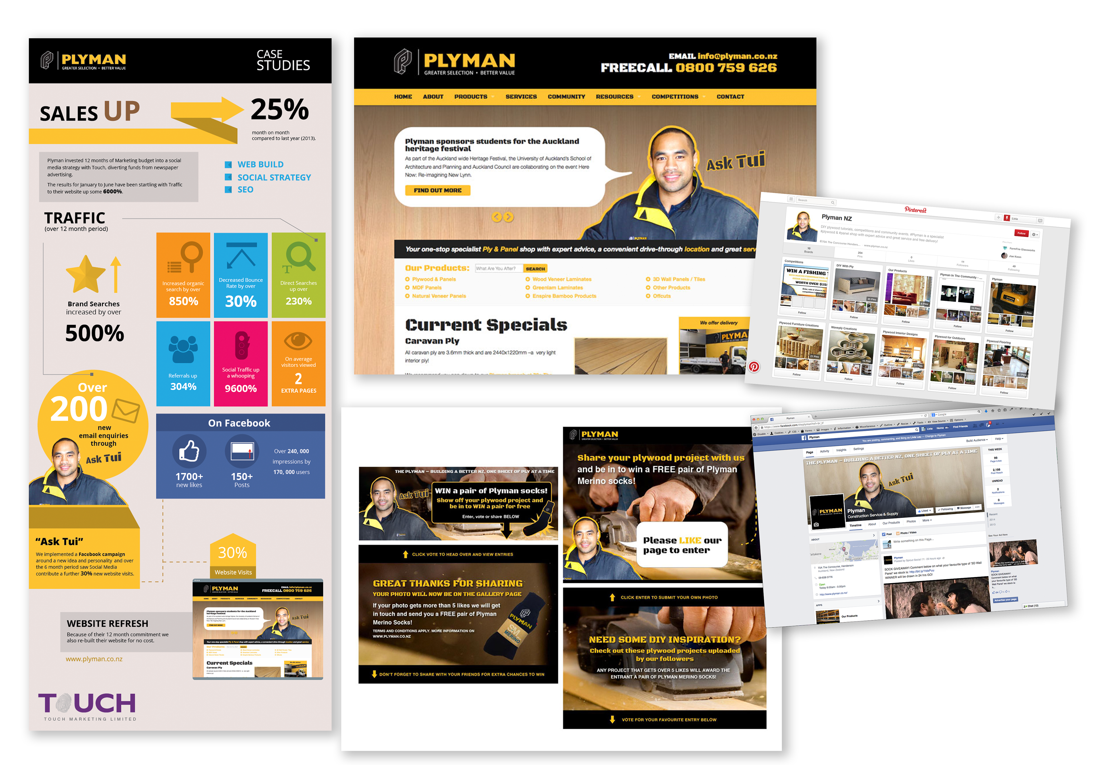 New brand and promotion for Plyman – Sales up 25%