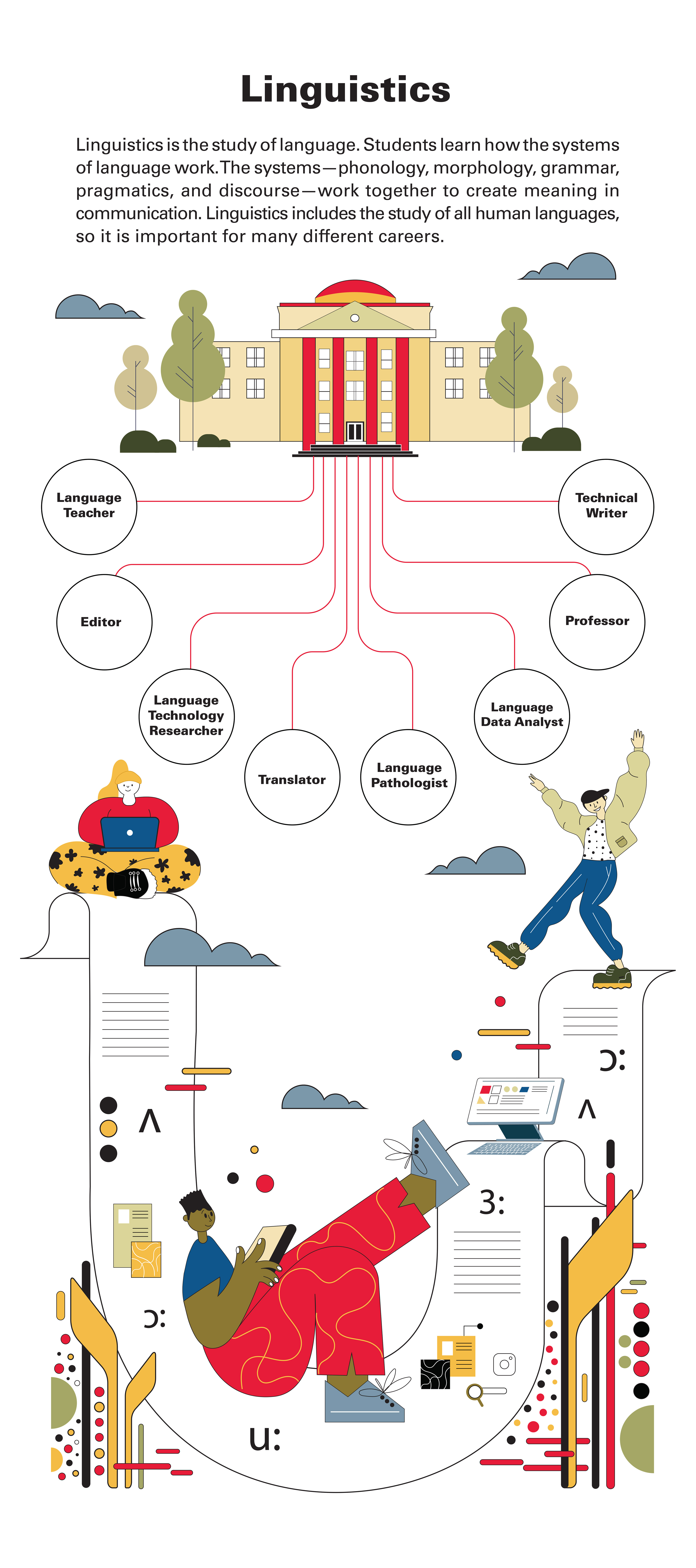 Display Case Poster, Collage of Art and Liberal Science, Iowa State University, Adobe Illustrator,30×60 inch, 2023