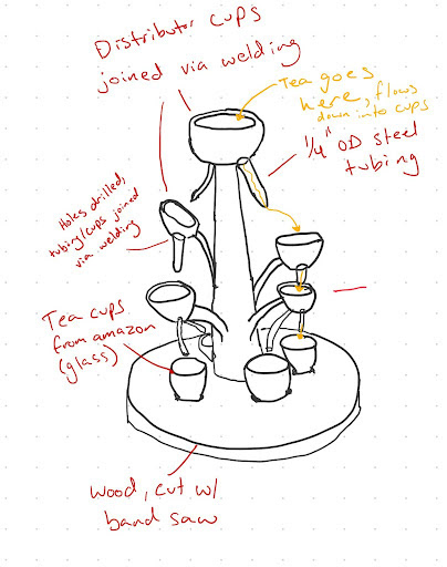 Sketch #2: exploring tree-like shapes.