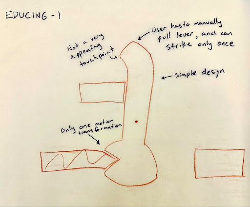 Educing: What works and what doesn't work?