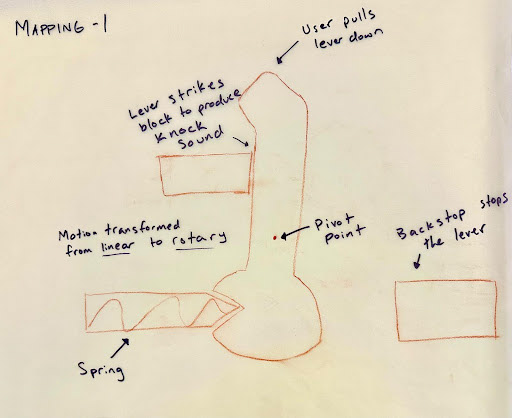 Mapping the mechanism's parts and elements.