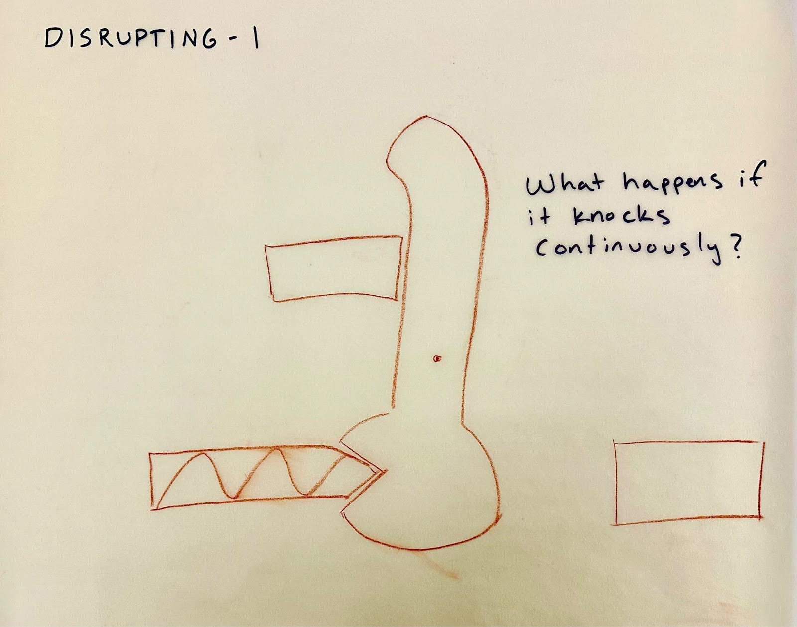 Asking a disrupting question: What happens if...? 