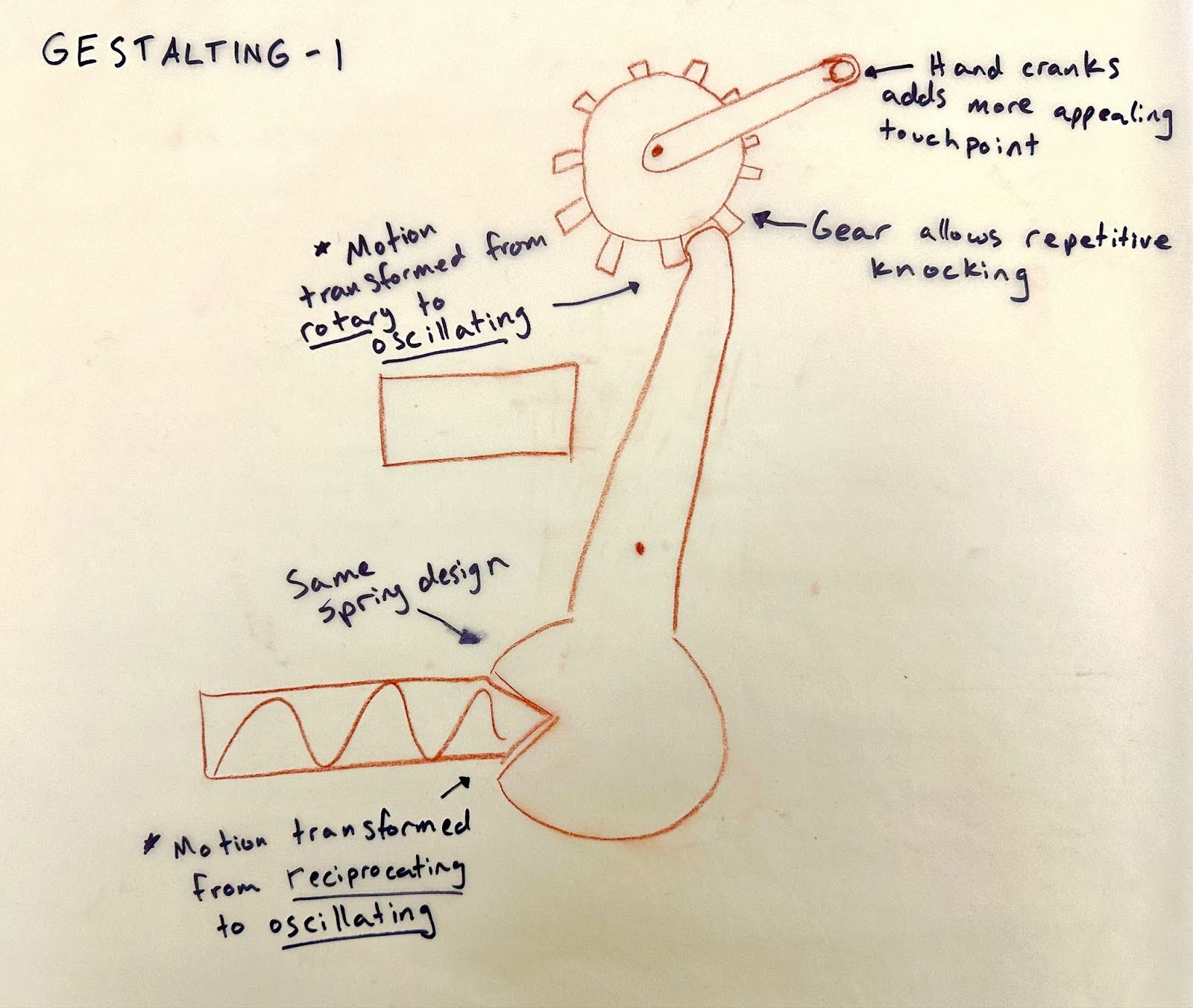 Gestalting: Sketching the implications of the disruption