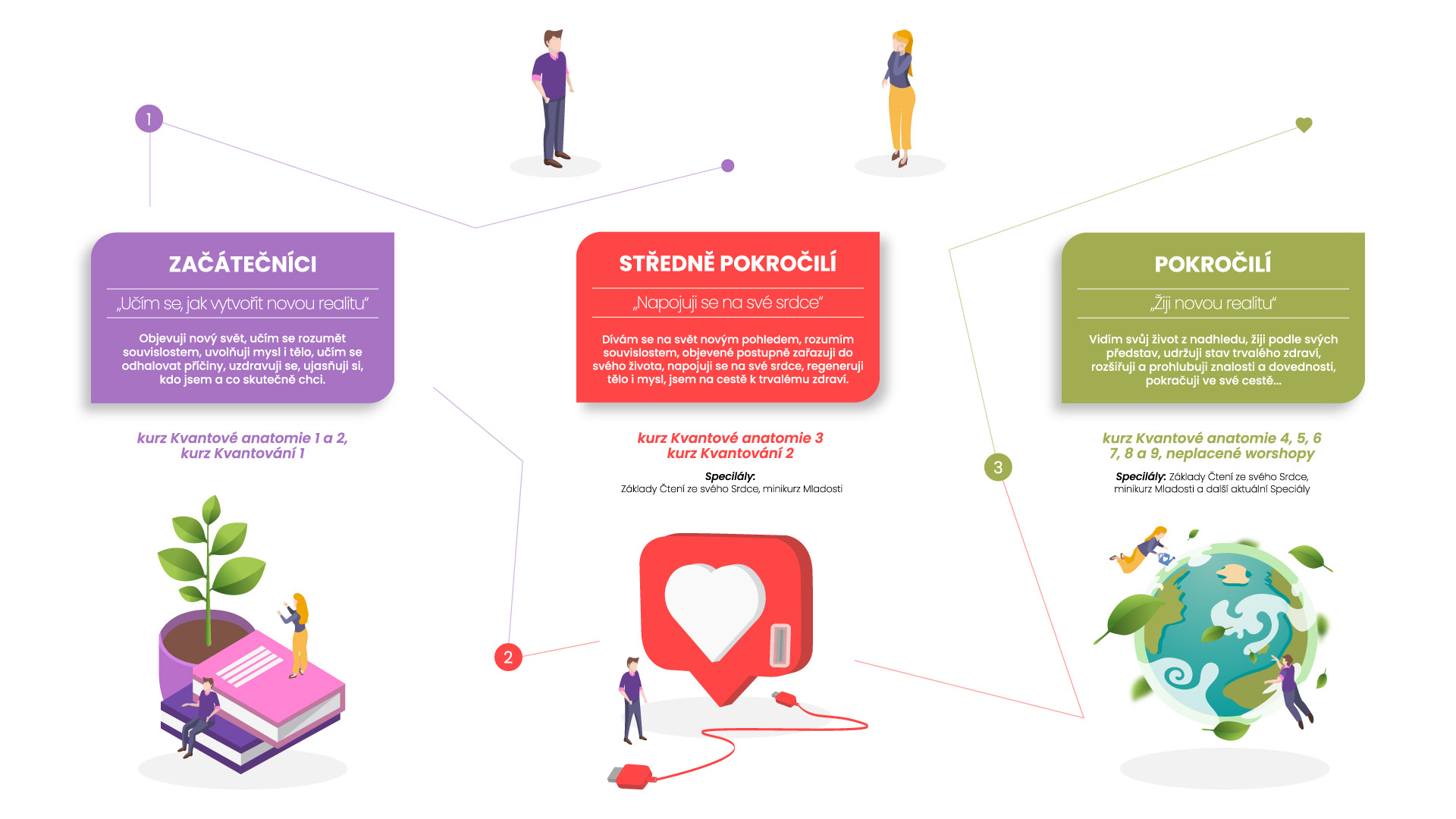 WEB ROAD MAP PAGE - SYNAGRA SPOL s.r.o. (ČESKÁ REPUBLIKA)