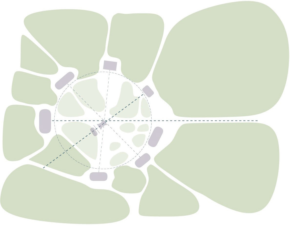 CELESTIAL AXES & ACCESS
