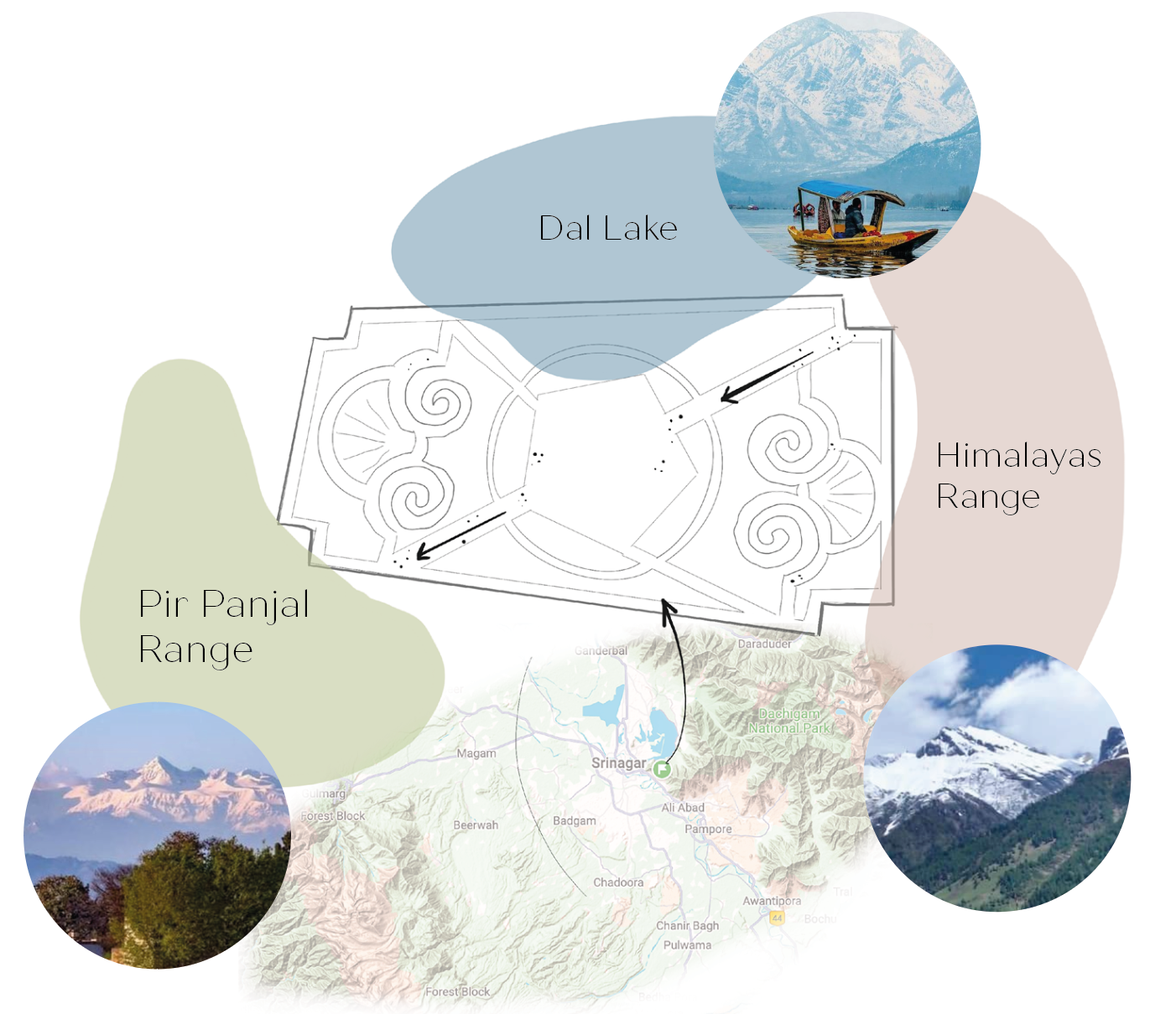 natural wonders with the French garden's plan