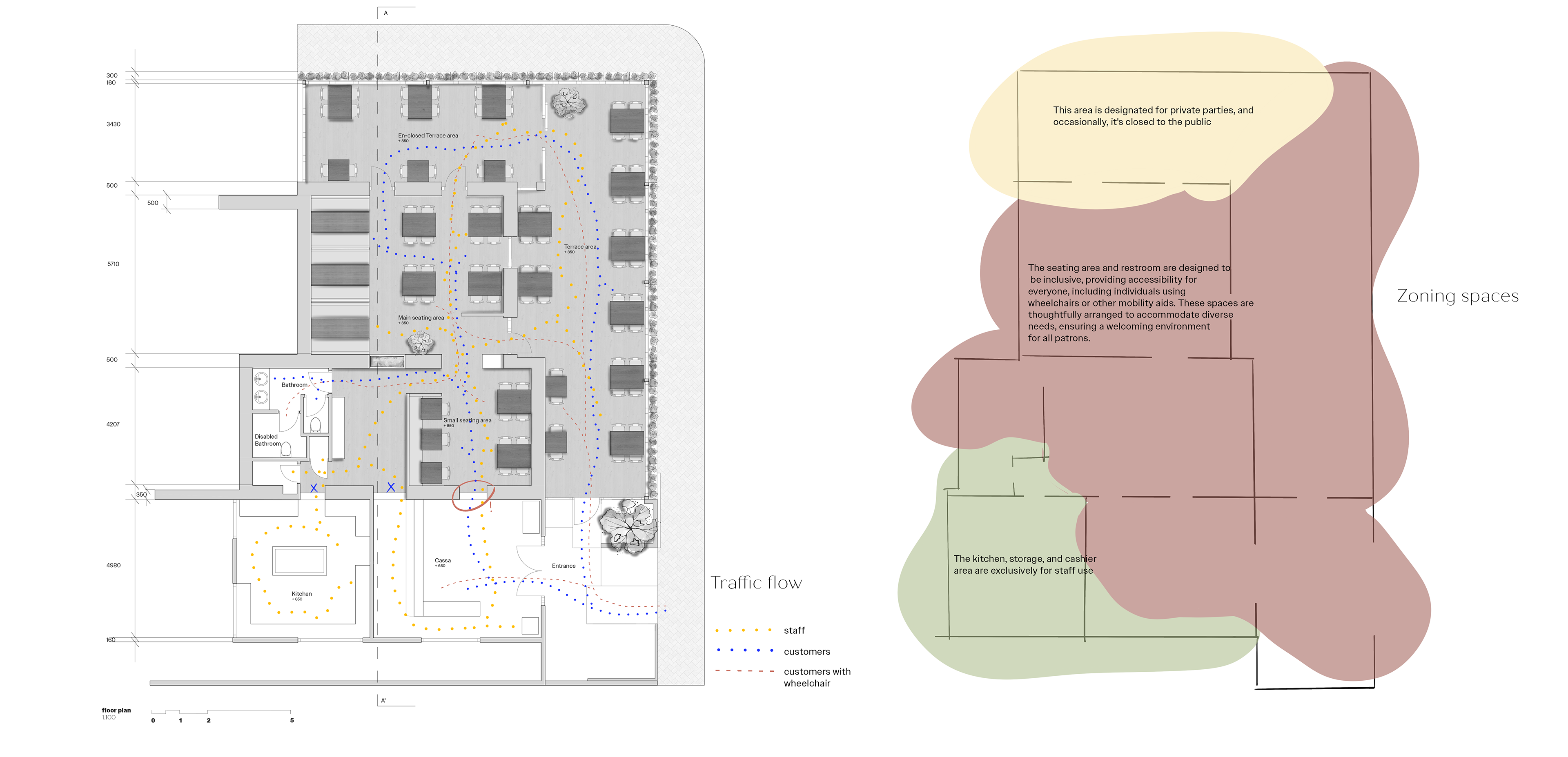 traffic flow and space zoning