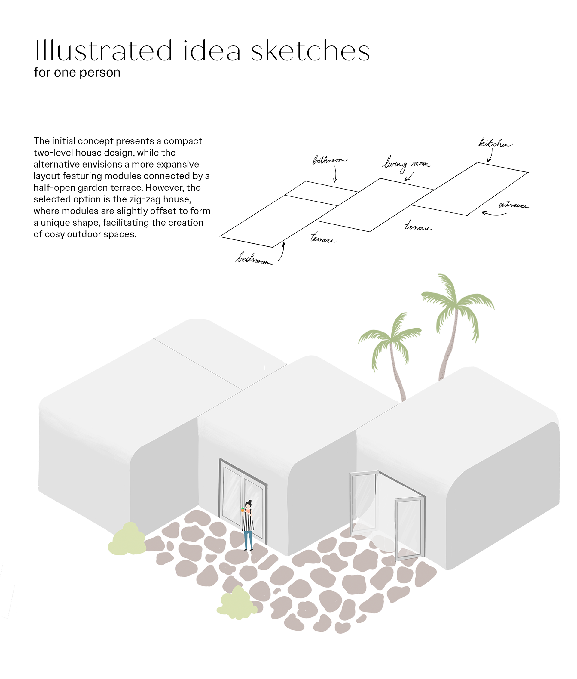 the selected option, the zig-zag house