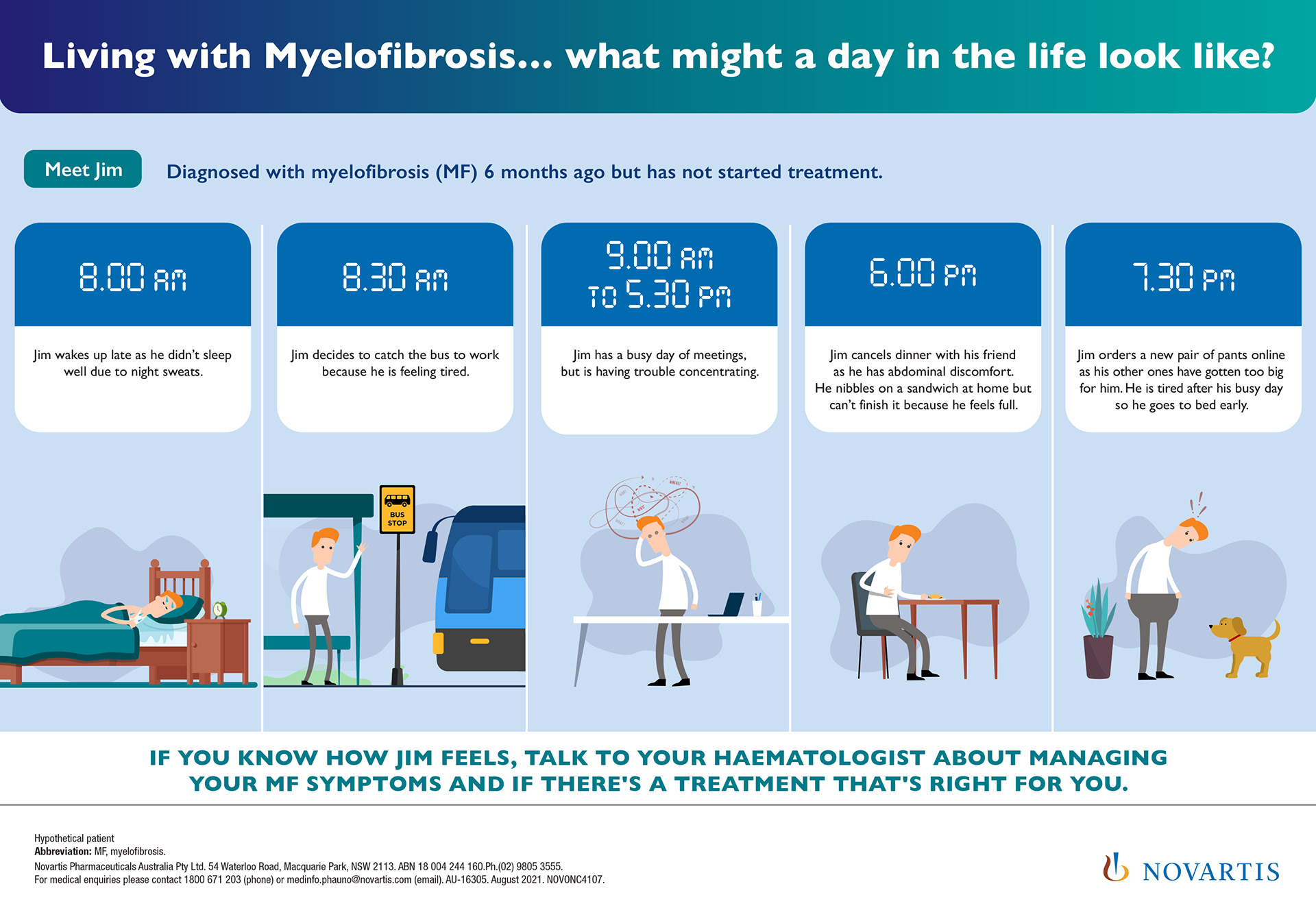 Living with MF. Patient Leave Behind 
