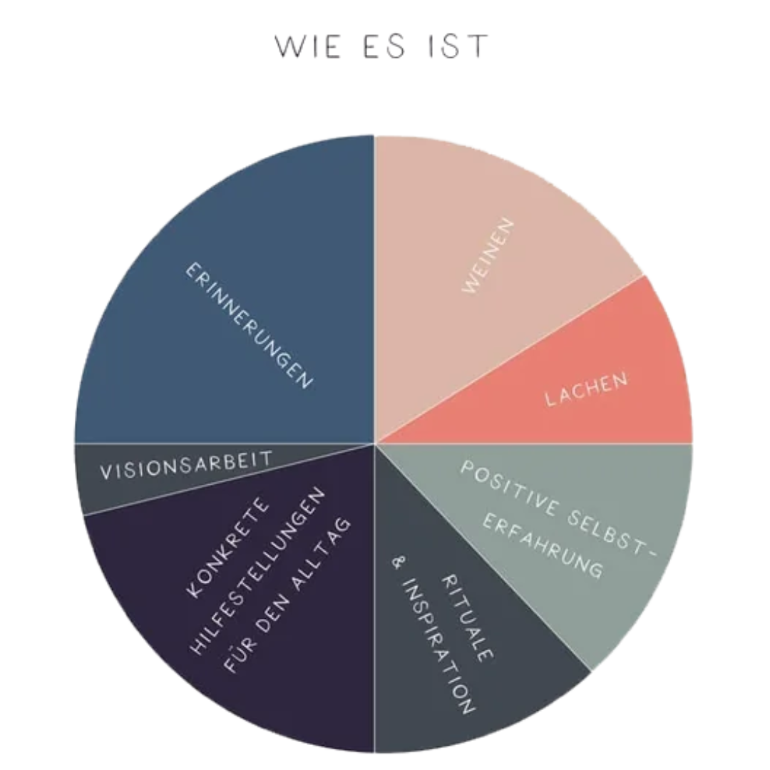 Grafik - Trauerbegleitung