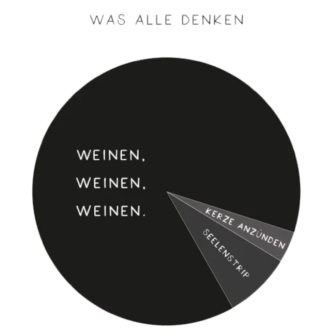 Grafik - Trauerbegleitung