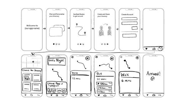 Sketches of Overview on Where to Navigate