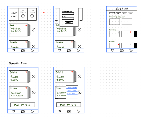 Sketches of Itinerary Flow