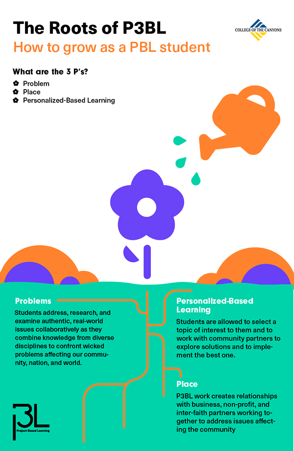 Infographic