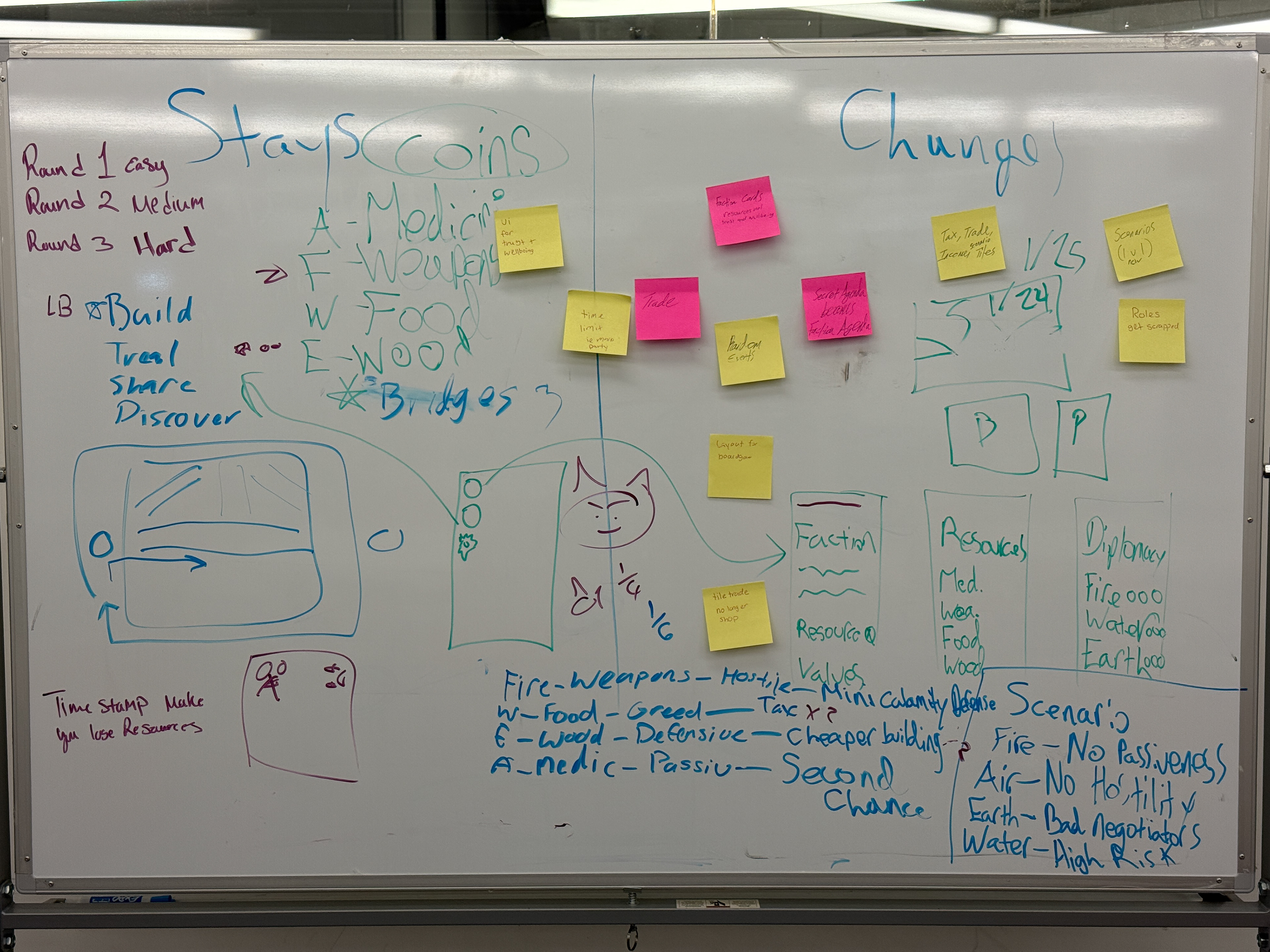 Overview of Mechanics