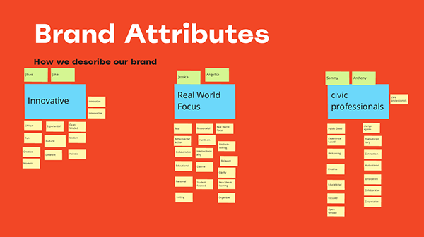 Brand Attributes Finding