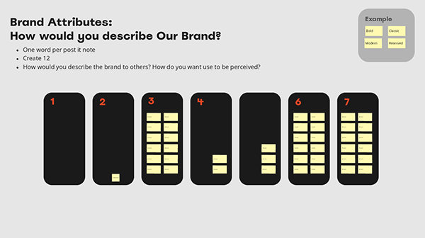 Brand Attributes