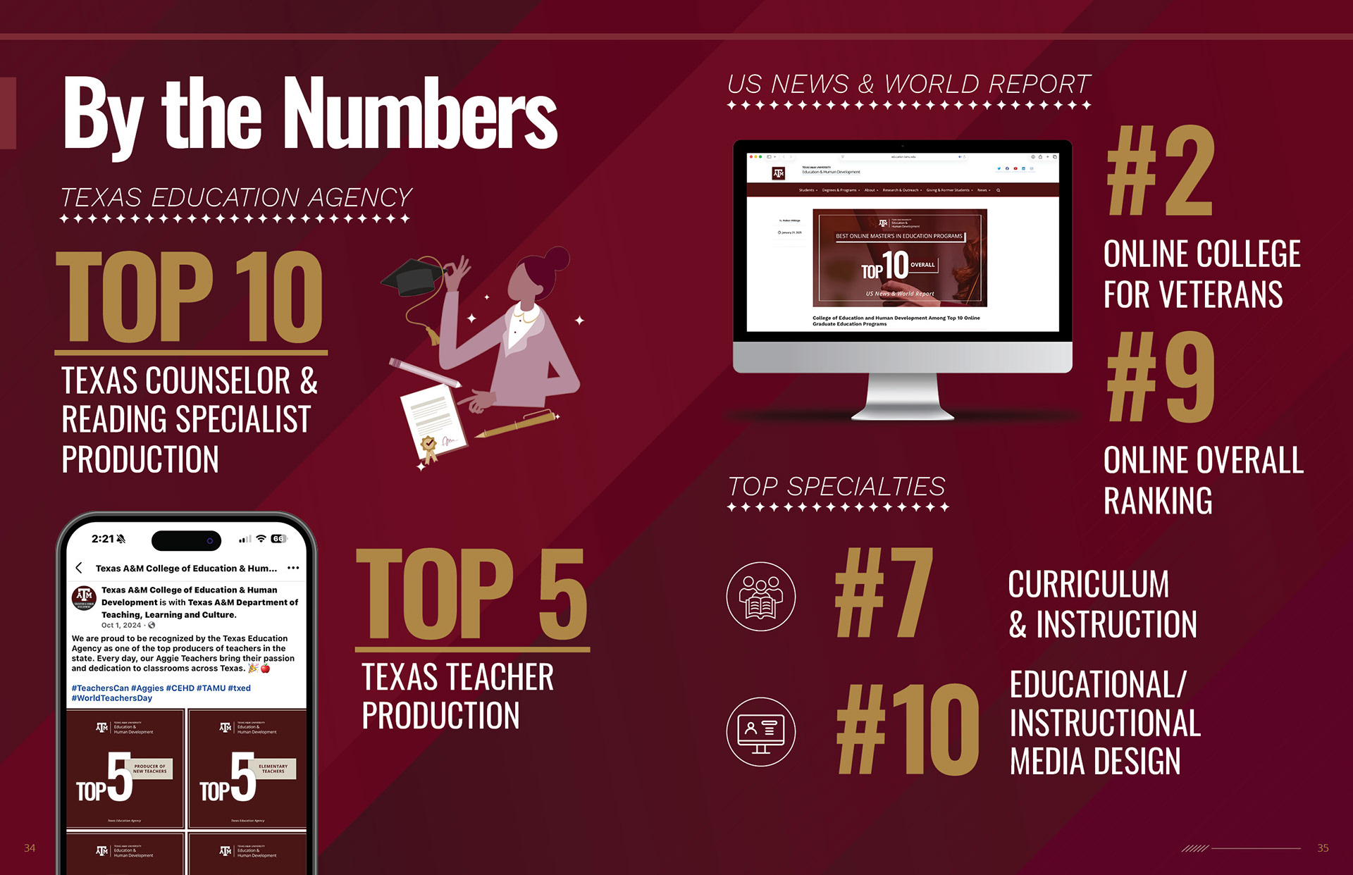 Visualizing statistics layout design