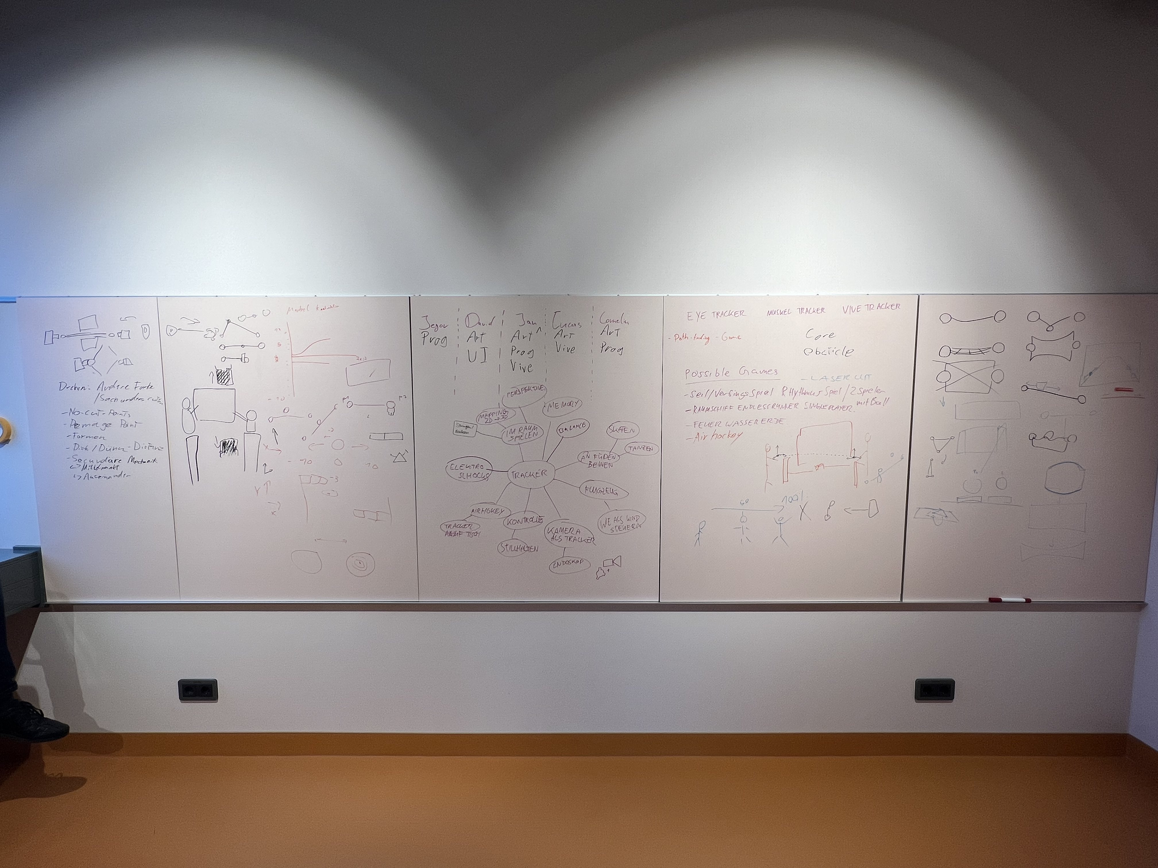 Ideation