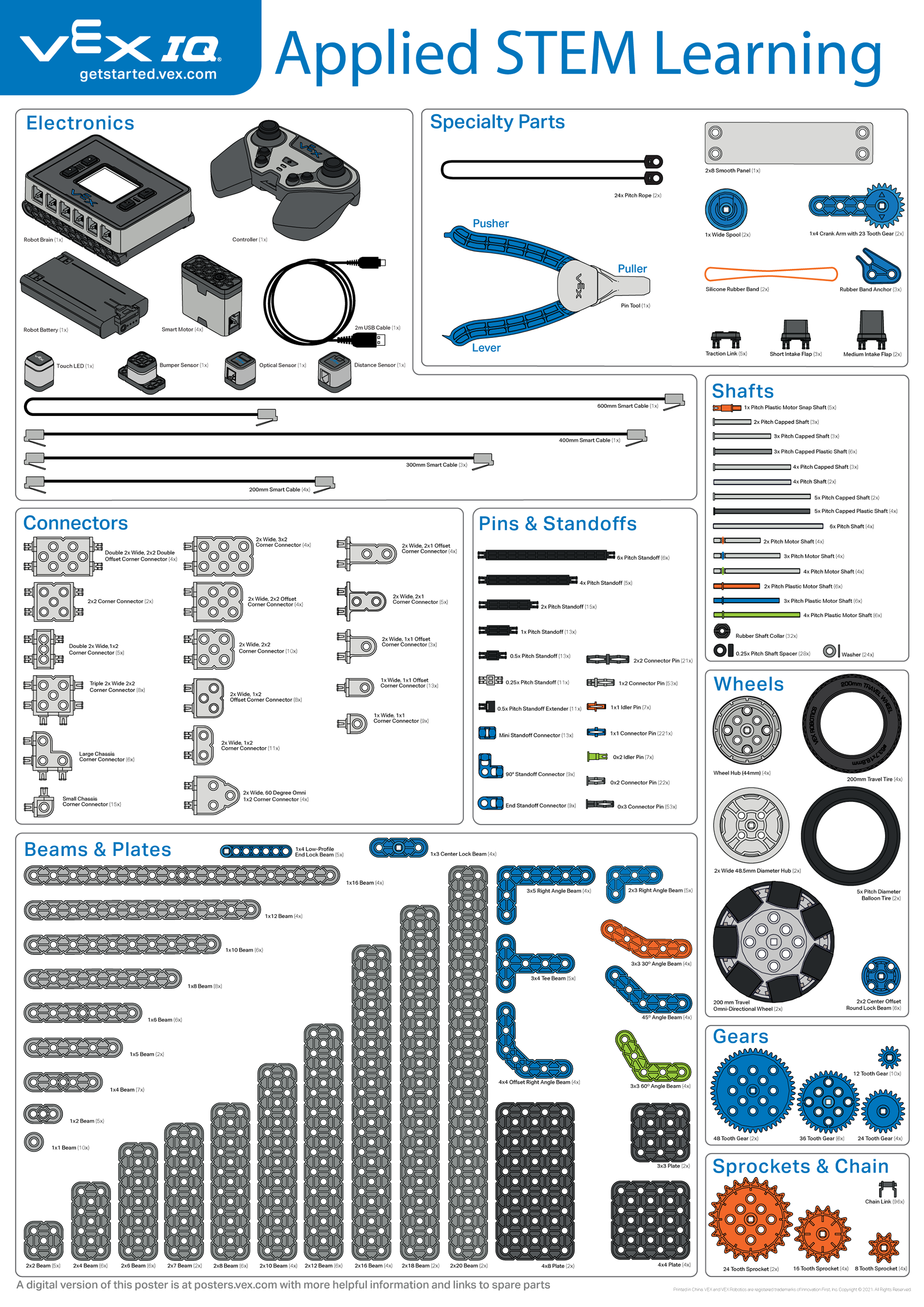 VEX IQ Classroom Poster
