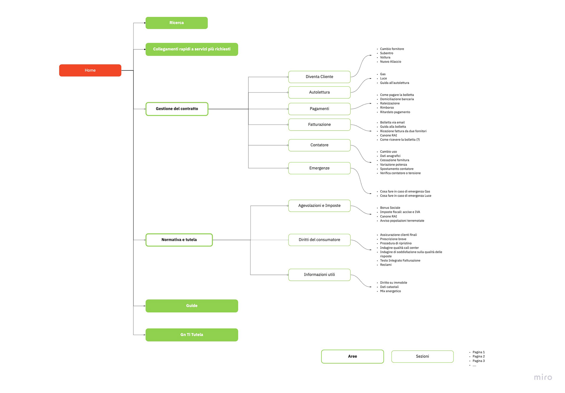 Sitemap 1