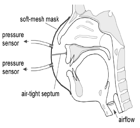 Schéma présentant l'AeroMask