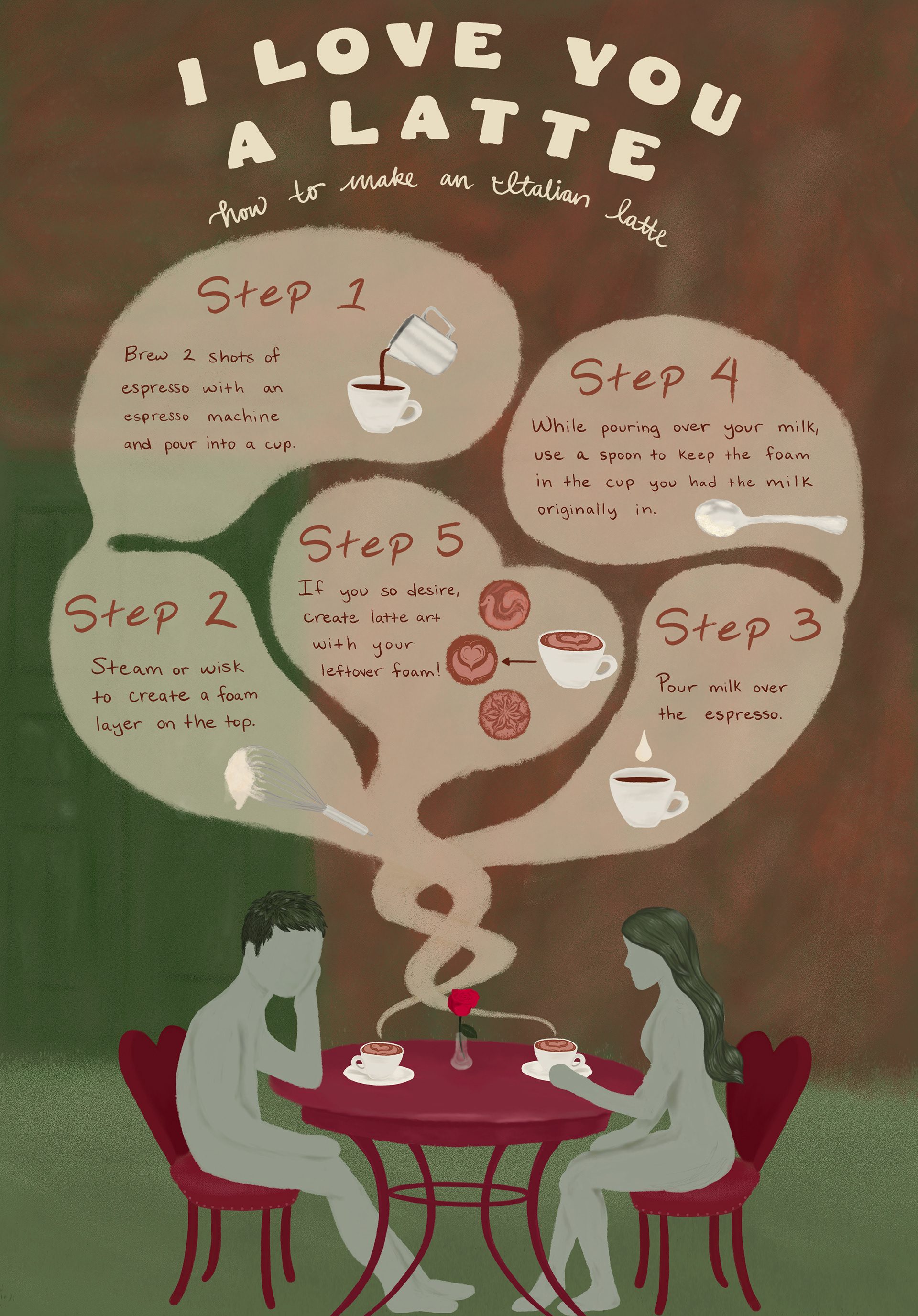 Infographic on how to make an Italian latte