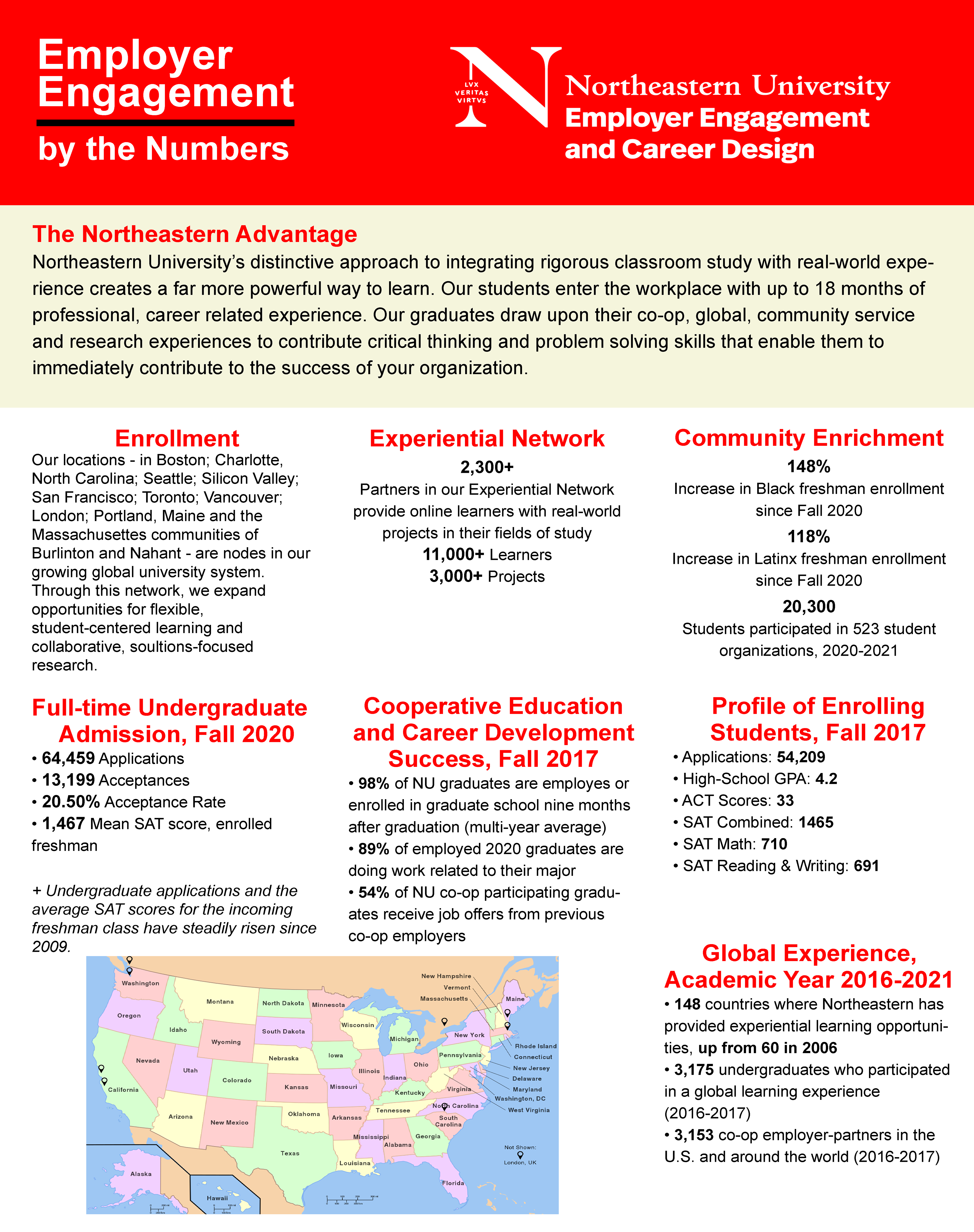 NU by the Numbers