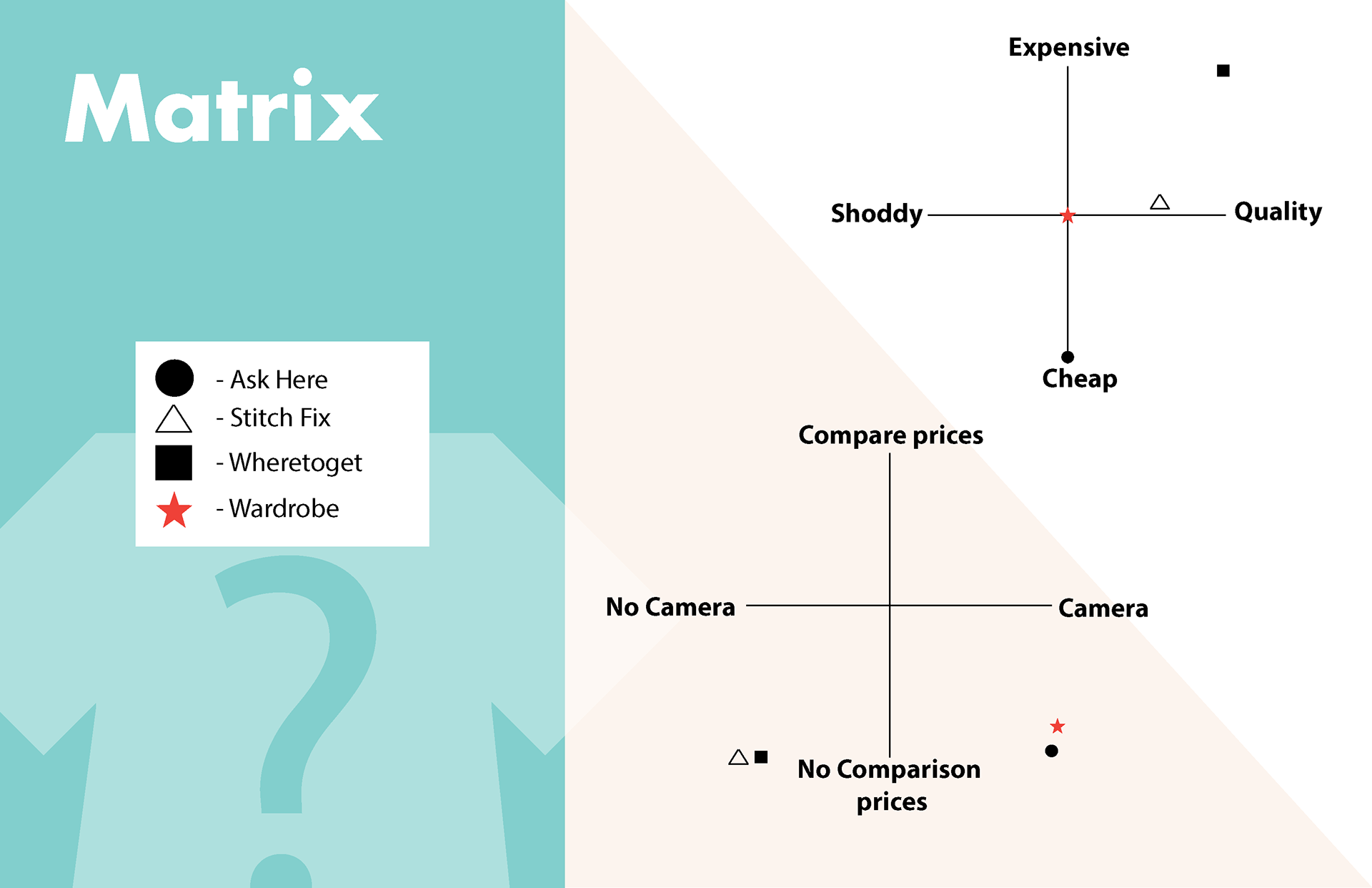 presentation slide 3