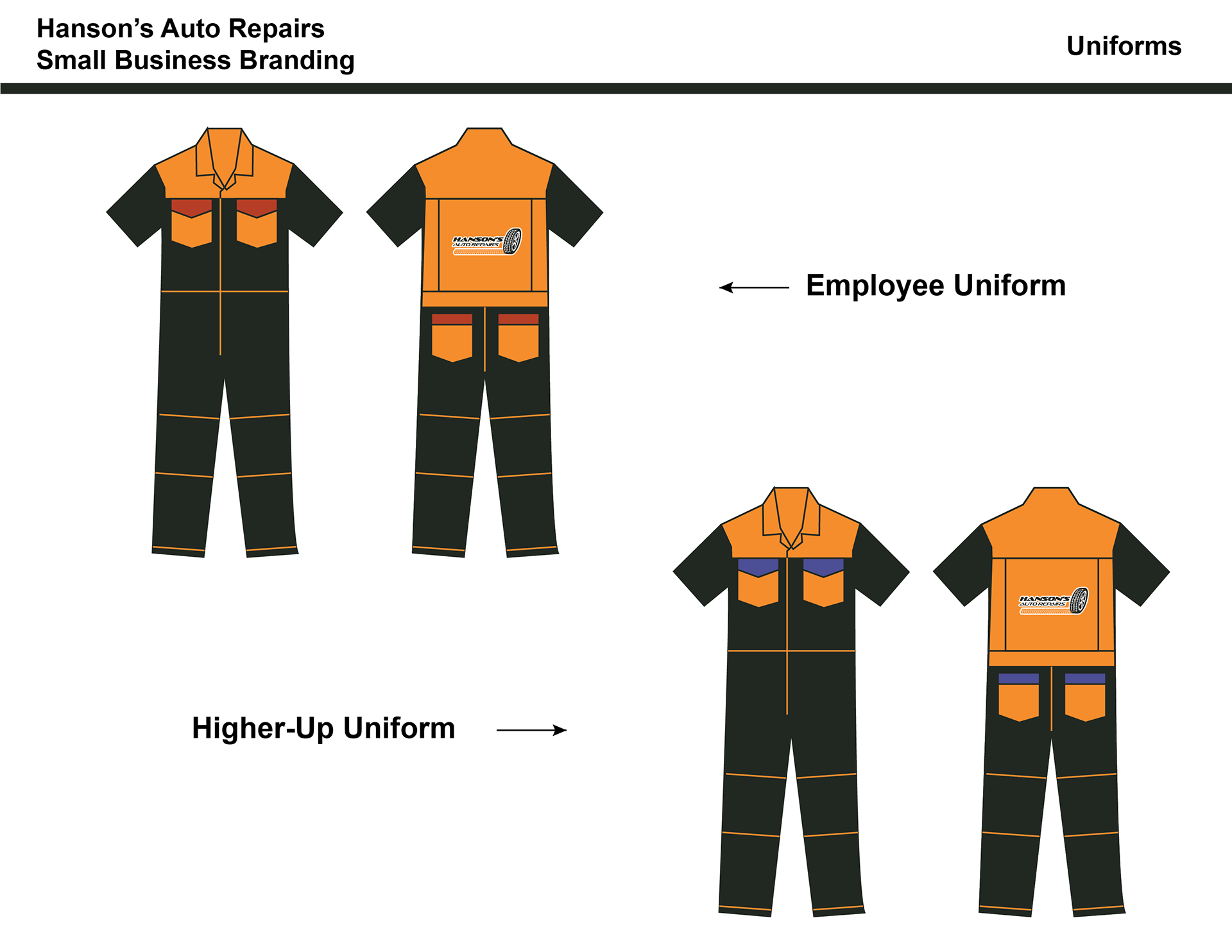 uniform style guide 7