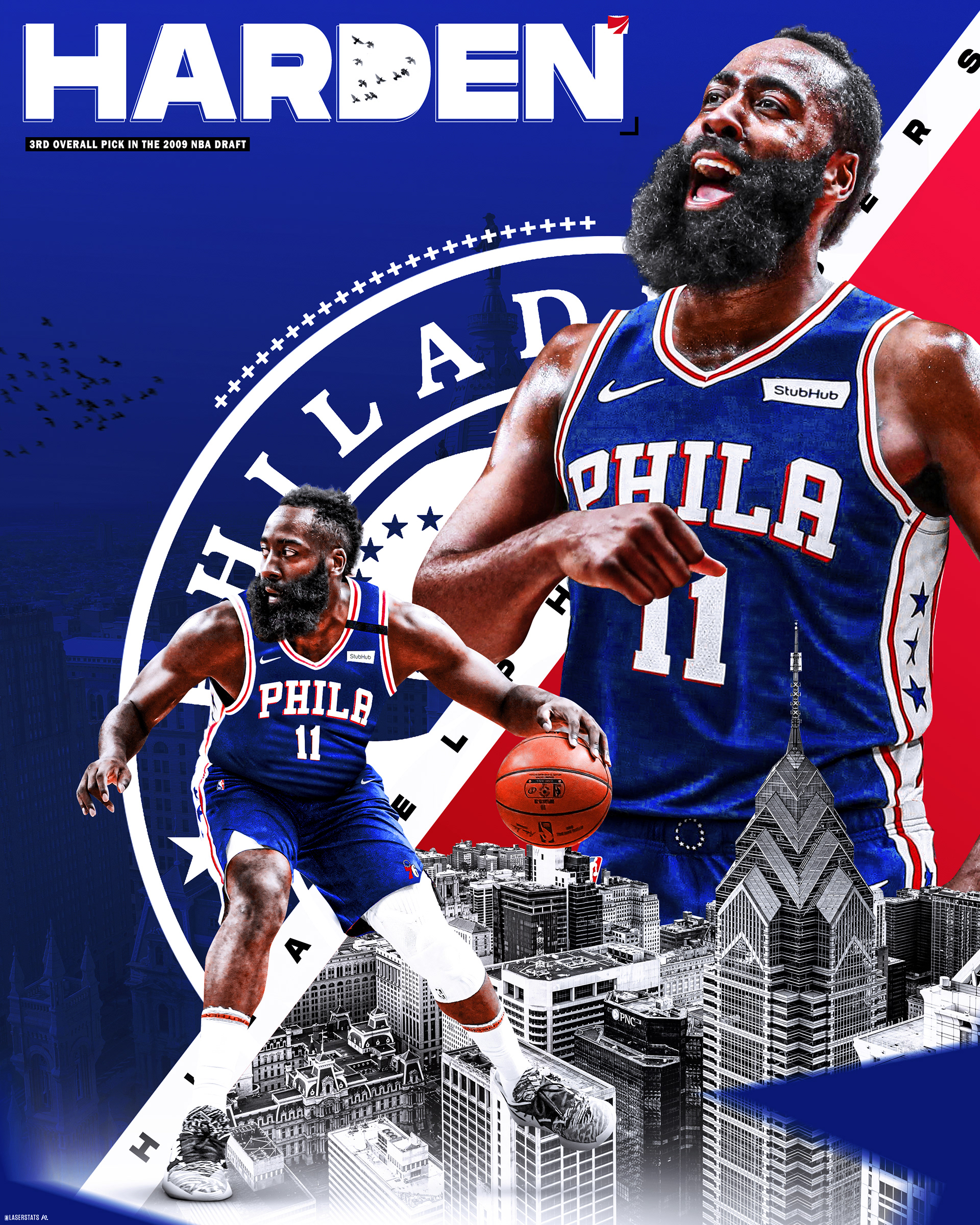 James Harden - @laserstats