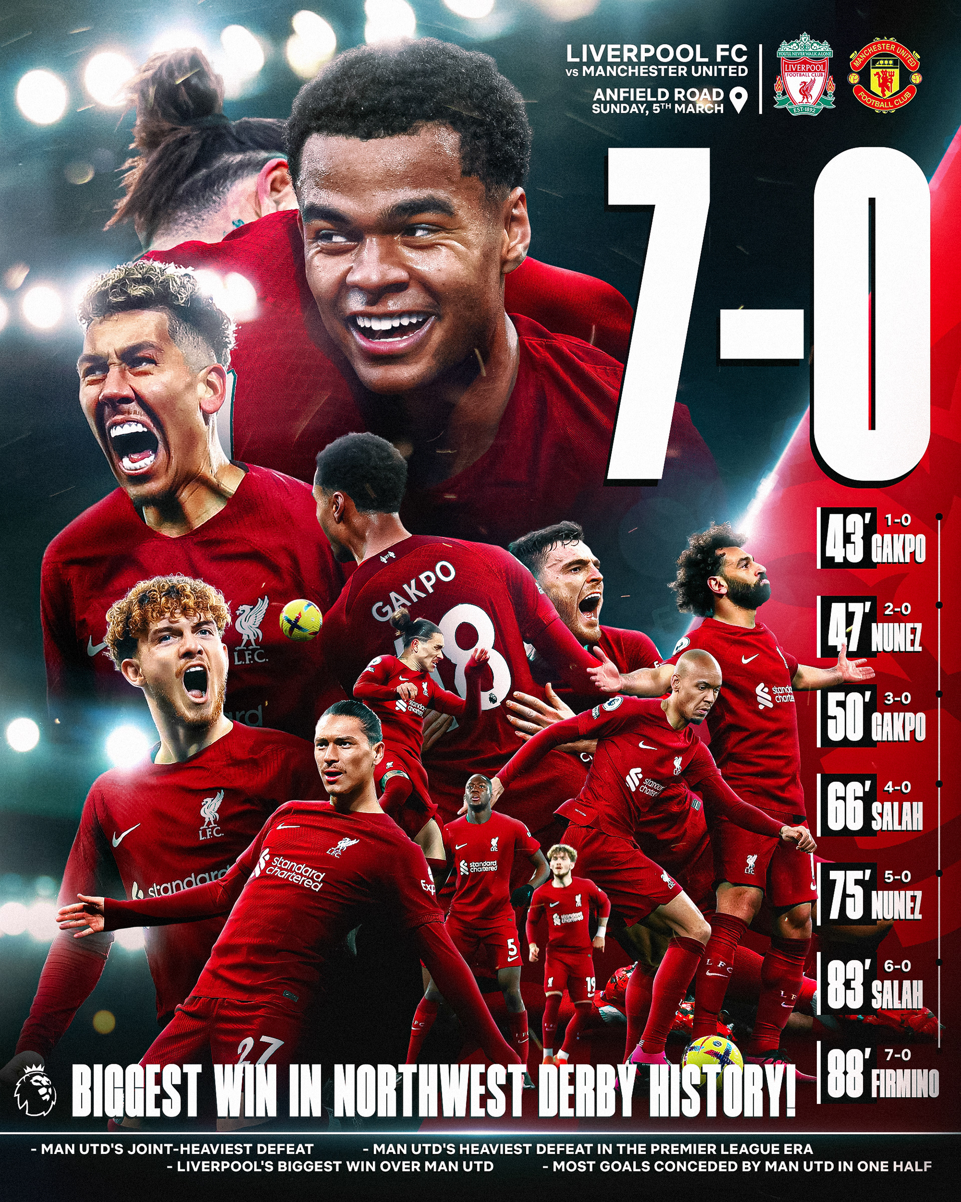 Liverpool 7-0 Manchester United