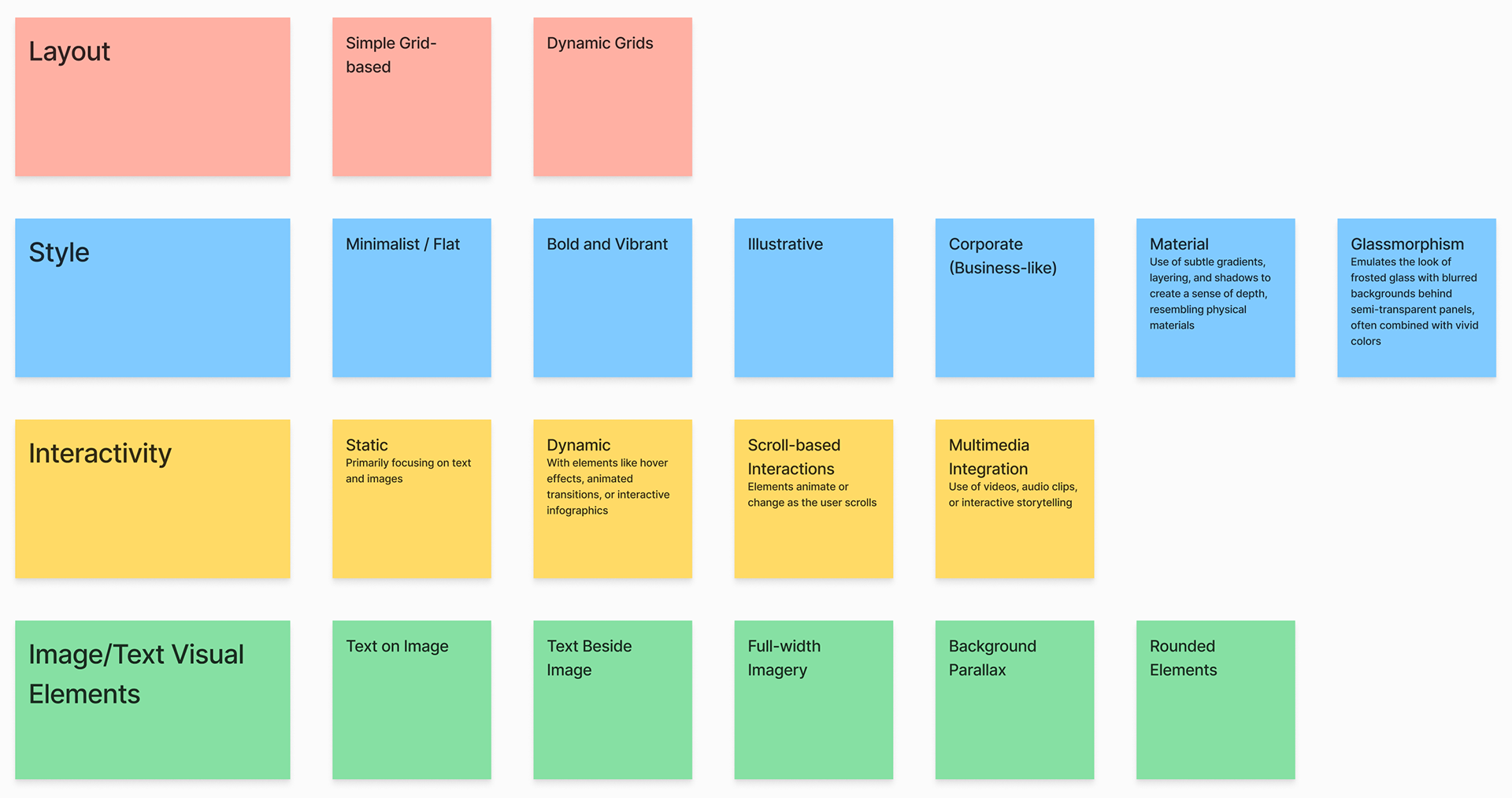 Non-profit Website Review Matrix
