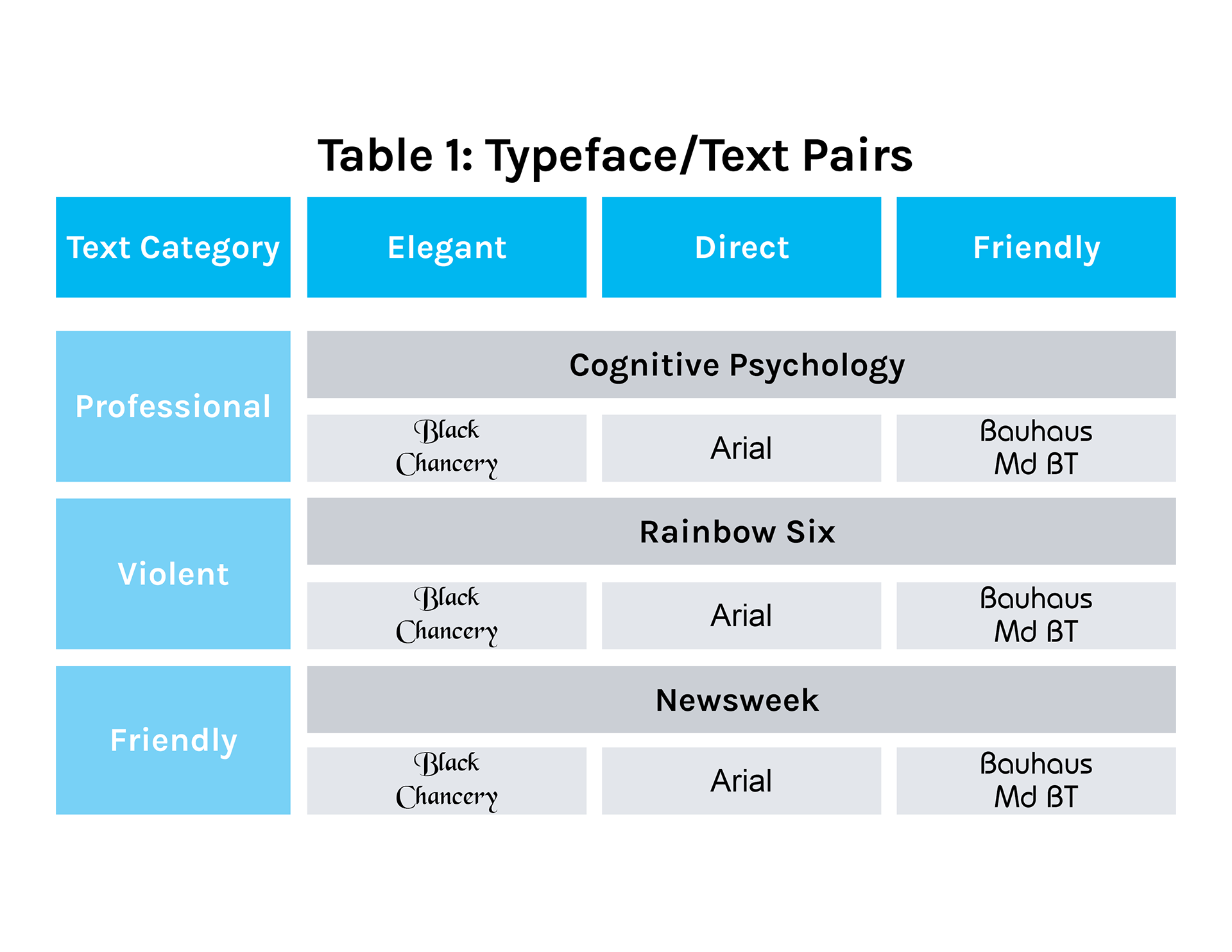 One of the tables from one of the articles that I redesigned to be more accessible and aesthetically pleasing.