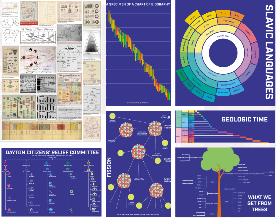 Diagrams