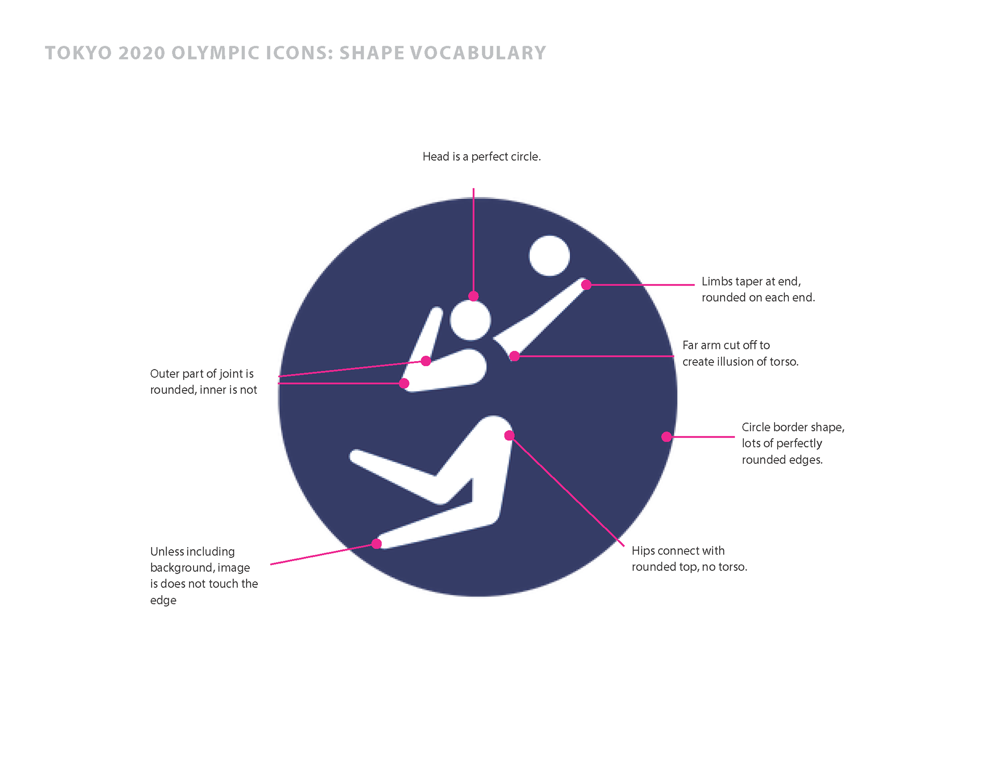 Analysis of Tokyo 2020